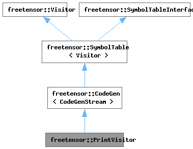 Inheritance graph