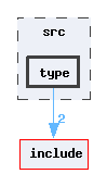 src/type