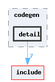 src/codegen/detail
