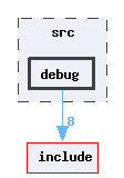 src/debug