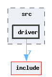 src/driver