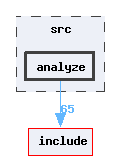 src/analyze