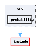 src/probability