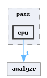 include/pass/cpu
