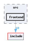 src/frontend