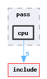 src/pass/cpu