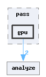 include/pass/gpu