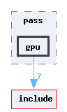 src/pass/gpu