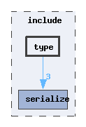 include/type