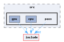 src/pass