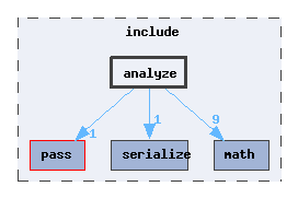 include/analyze