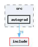 src/autograd