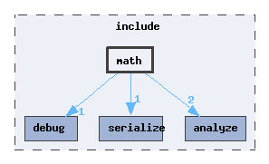 include/math